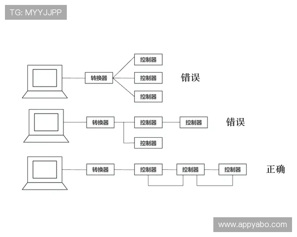 yabo线上账号注册流程详解及常见问题解决方案全攻略 yabo线上账号注册流程详解及常见问题解决方案全攻略