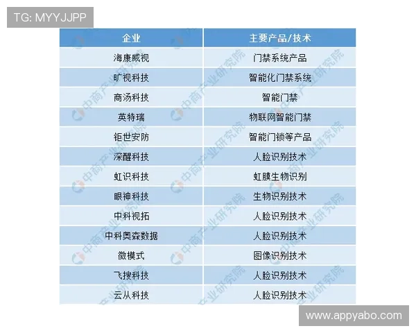 亚博百家乐官网安全保障措施全面提升玩家的资金安全与个人信息保护 亚博百家乐官网安全保障措施全面提升玩家的资金安全与个人信息保护