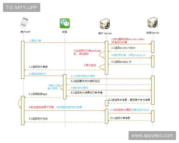 亚博网站app常见问题与解决方案,助您轻松应对登录、支付等多种难题
