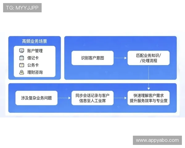 亚搏线上客服服务体系全面升级,解决玩家常见问题的最佳途径 亚搏线上客服服务体系全面升级,解决玩家常见问题的最佳途径